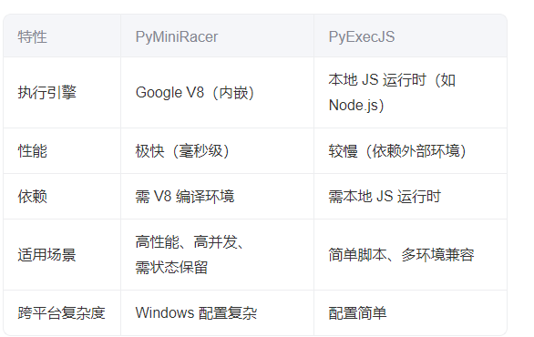 PyMiniRacer和PyExecJS